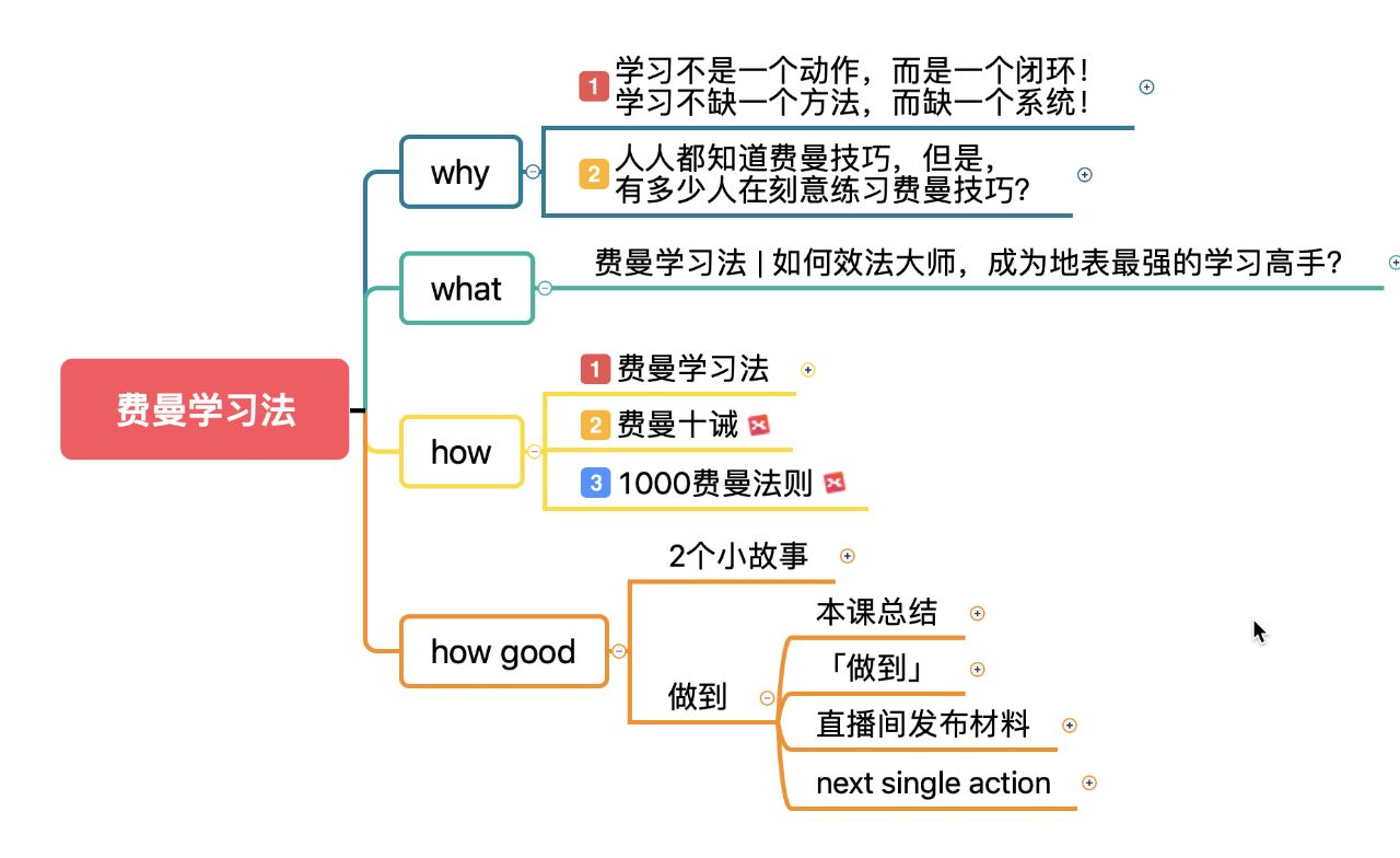 全网最全的《学习方法》合集  1.57G